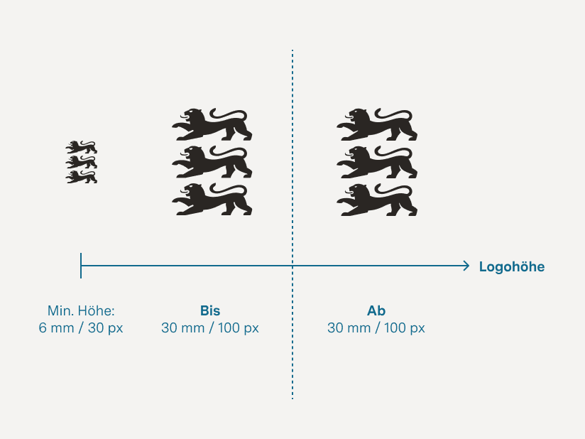 Bildlicher Vergleich, ab welcher Logogröße die XL-Version verwendet werden darf.