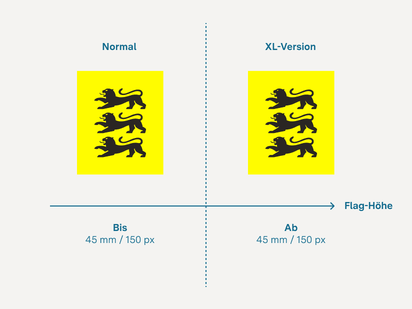 Größenvergleich: bis wann wird das Standard Logo verwendet, und ab welcher Größe das Flag Logo.